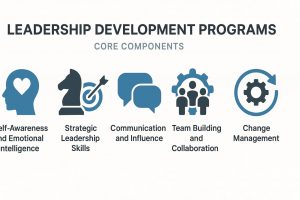 Leadership Development Programs : At The Leadership Academy
