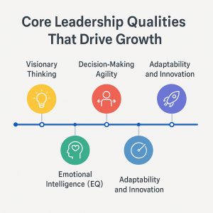 Core Leadership Qualities That Drive Growth 