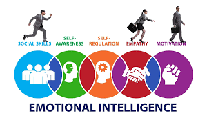 Emotional Intelligence Training