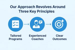 Executive Coaching Services 
