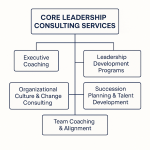 Leadership Consulting Firm