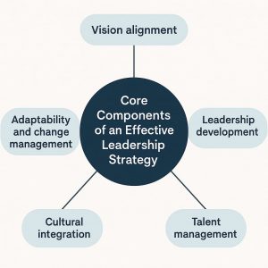 Leadership Strategy 