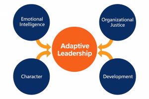 adaptive-leadership